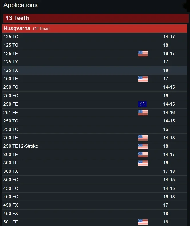 Передняя Звездочка для мотоцикла Husaberg TE125 TE250 TE300 FE350 FE390 FE450 Enduro FX450 FE570 FE501 FS570 520 13T 14T