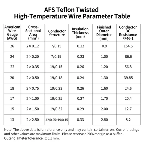 Провод PTFE AFS200 2 контакта 26/25/24/22/20/18/17/15/13AWG