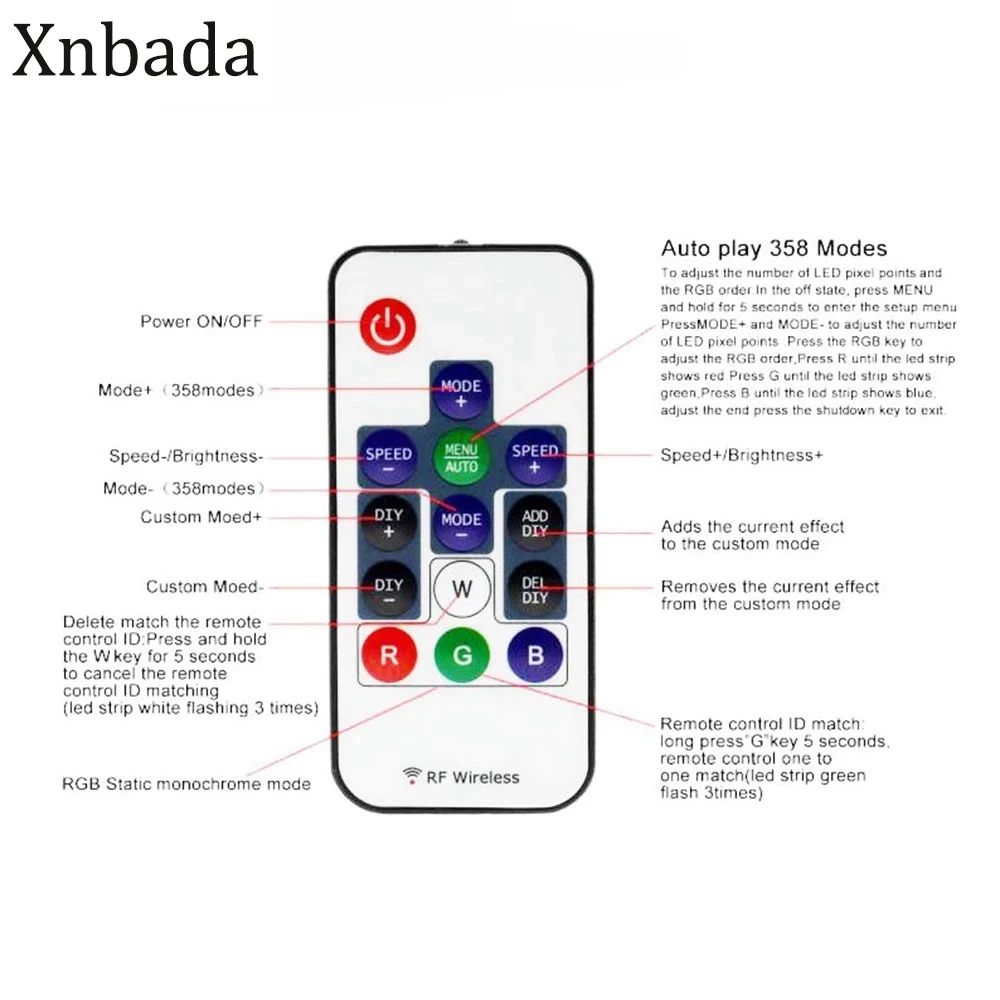 RGB-контроллер для светодиодной ленты с 14 клавишами радиочастотный беспроводной