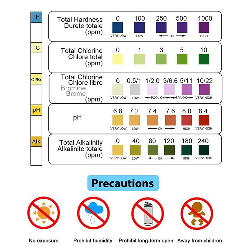 50 шт. тест-полоски для определения PH