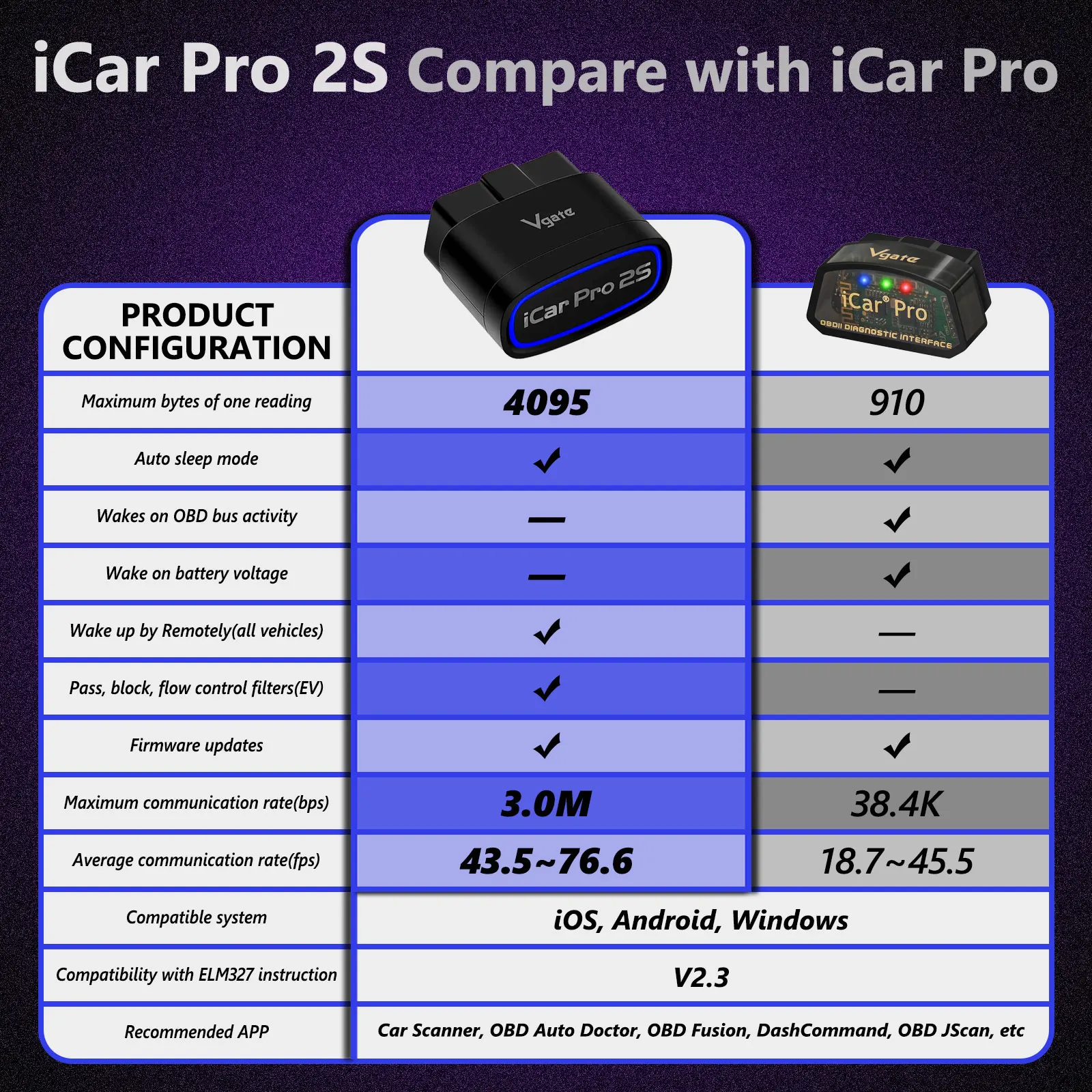 Vgate iCar Pro 2S ELM327 Bluetooth 5.3 V2.3 Автомобильный сканер OBD II Модернизированный
