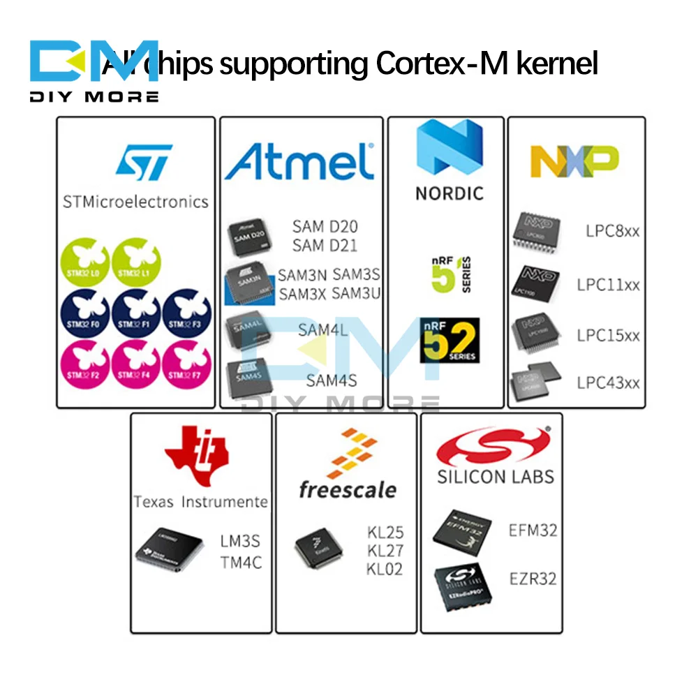 Макетная плата STM32 DAP модуль эмулятора загрузчика CMSIS отладчик Keil