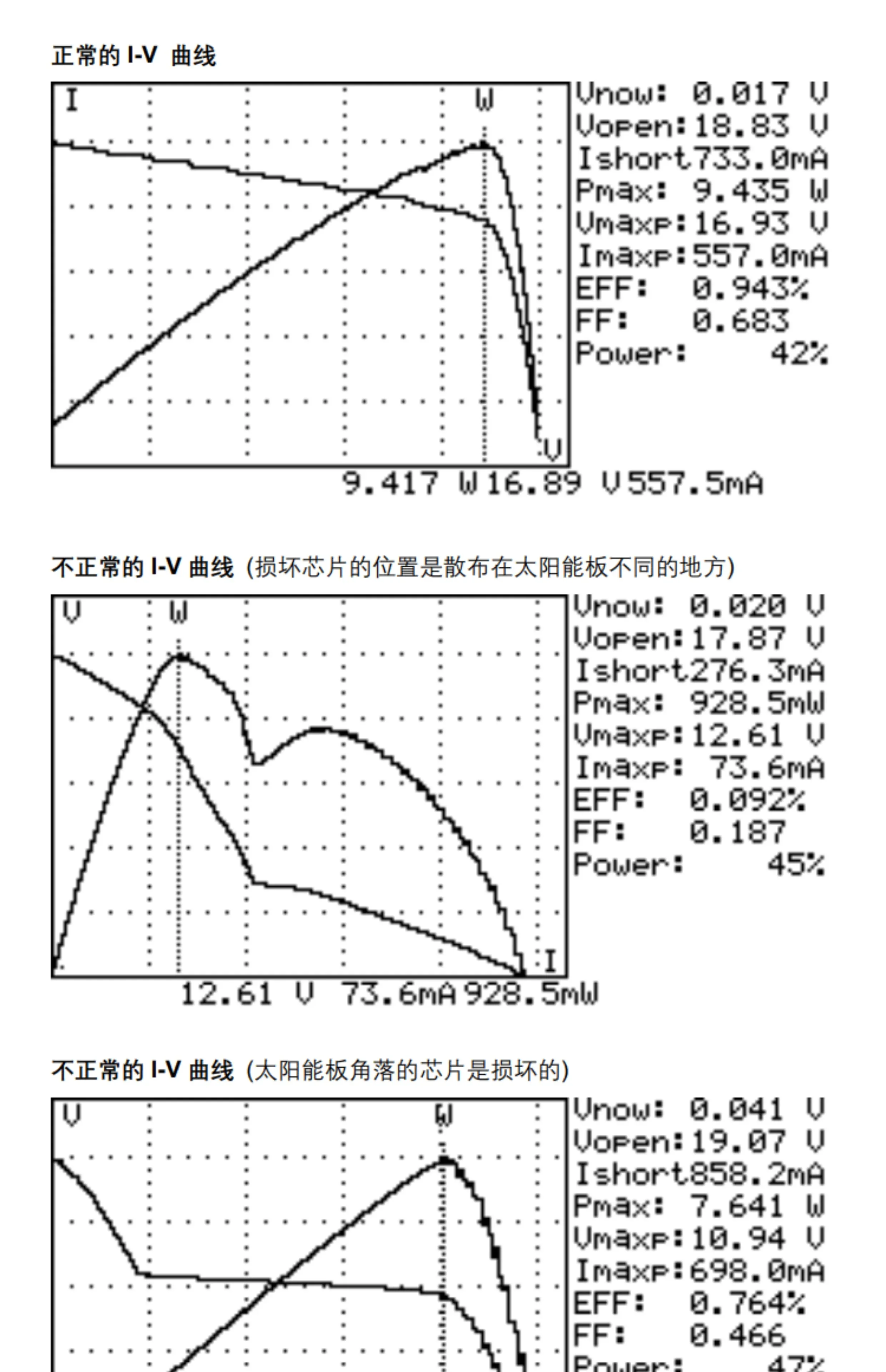 PROVA200A 210/218 профессиональный солнечный фотоэлектрический панельный анализатор