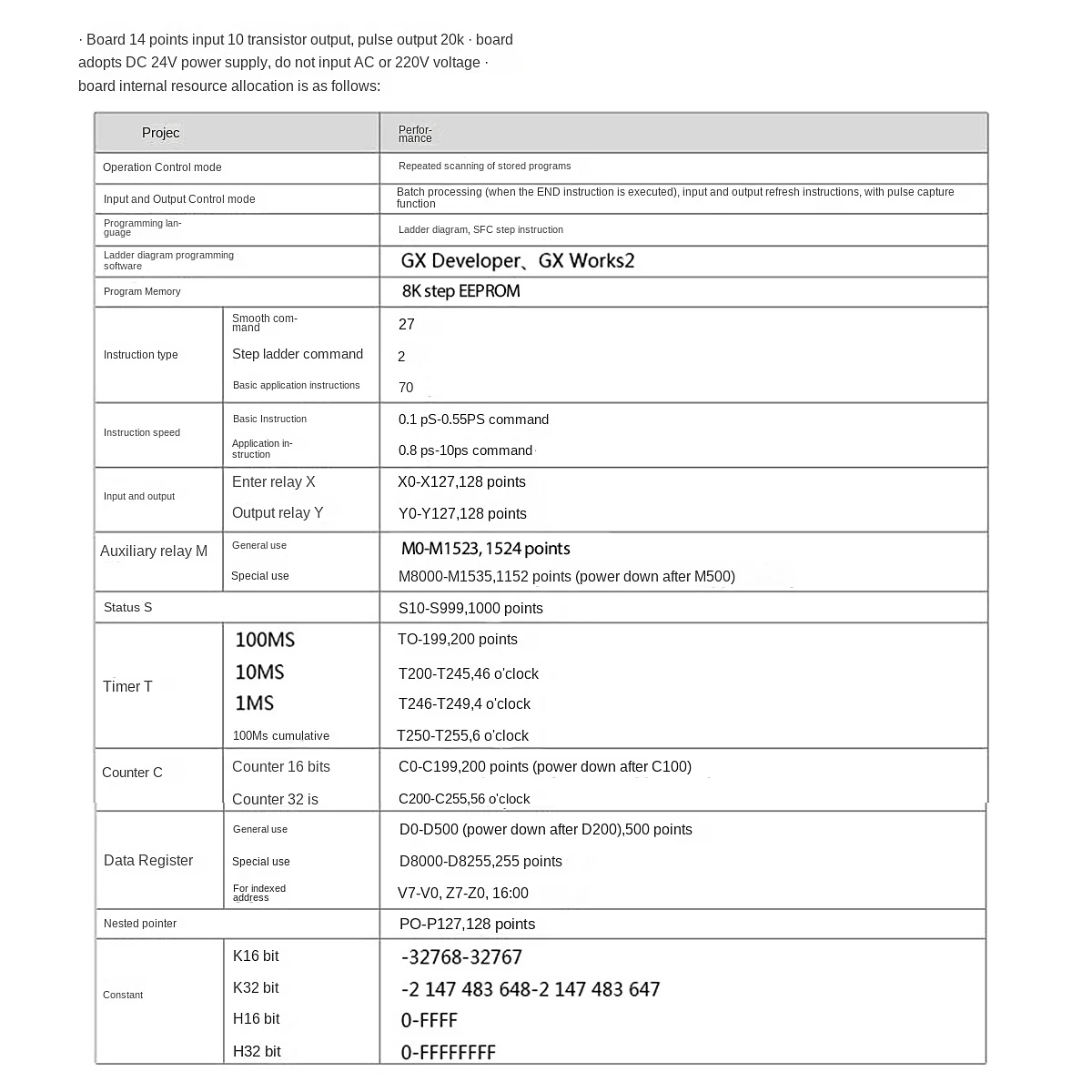 Плата промышленного управления ПЛК FX1N-14MR Релейный модуль редактируемый
