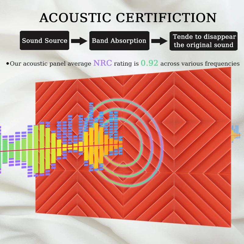 Акустическая пена высокой плотности TOUO 6/12/24 упаковок звукопоглощающий материал