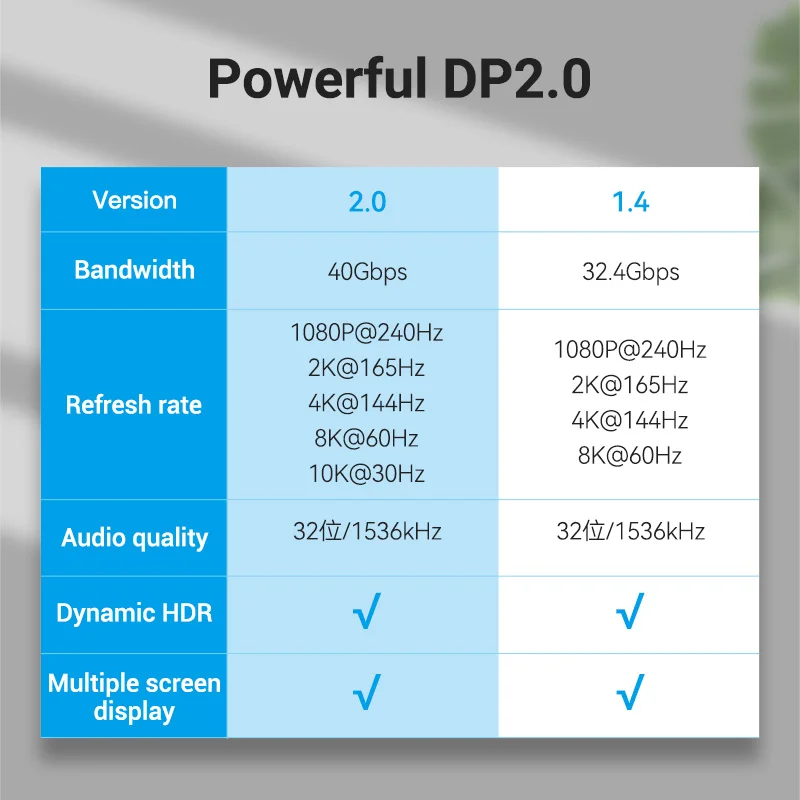 Vention 10K Дисплей порт кабель 8K @ 60Hz 4K 165Hz 40 Гбит/с аудио Поддержка HDR HDCP 2 для игрового