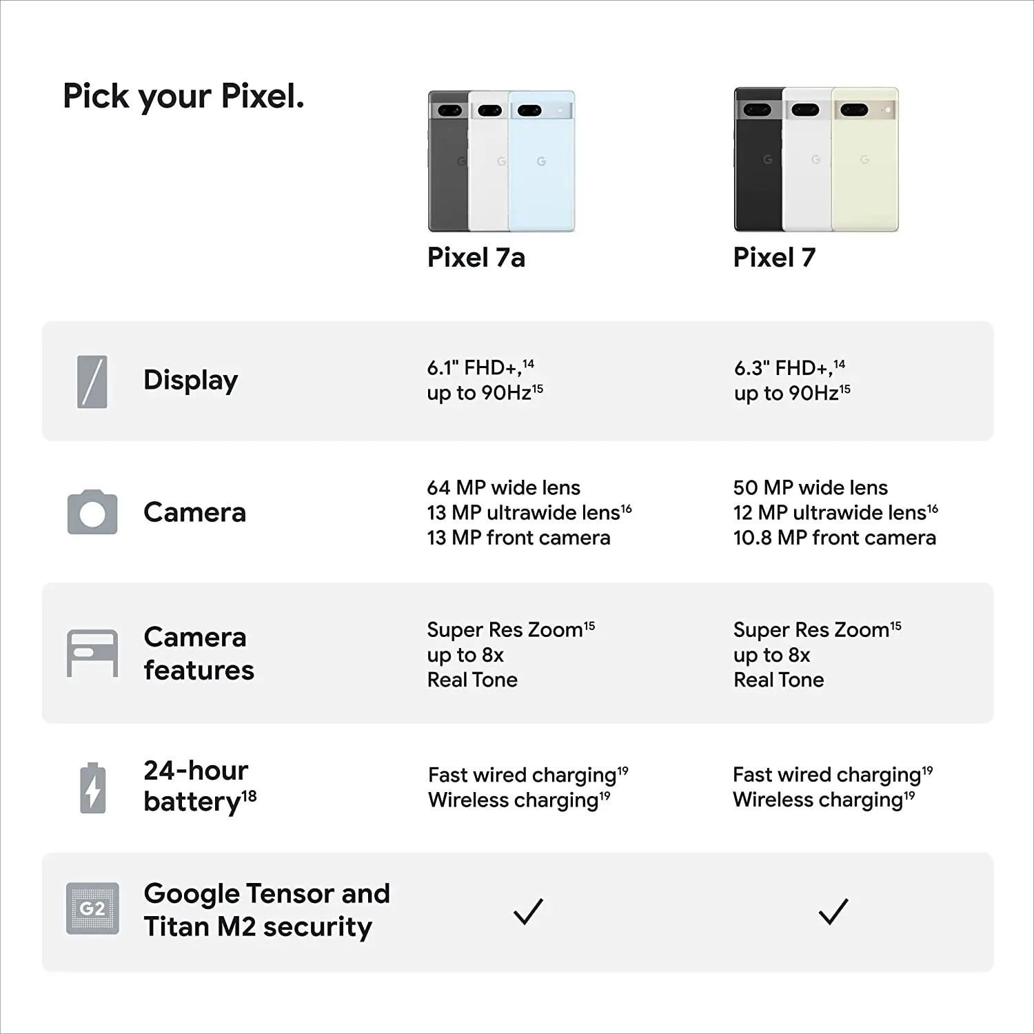 Google Pixel 7a 5G Mobile Phone Google Tensor G2 Octa Core 6.1