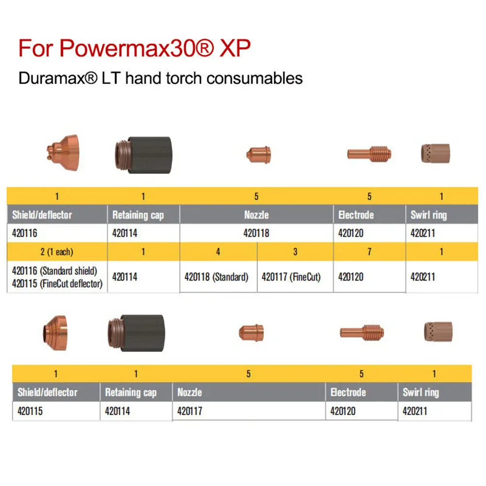420114 Плазменный стопорный колпачок для плазменной горелки Hypertherm PowerMax30 XP медный
