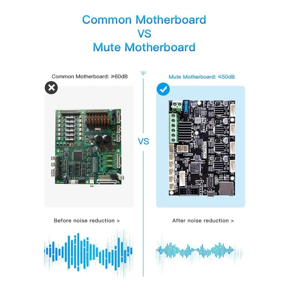 CREALITY 3D 32bit Silent Motherboard for Ender-2 Pro/Ender-3 V2/Ender 3 Pro/Ender-3/Ender-5/Ender-5 Pro/Ender-6/Ender-3 Max - купить по