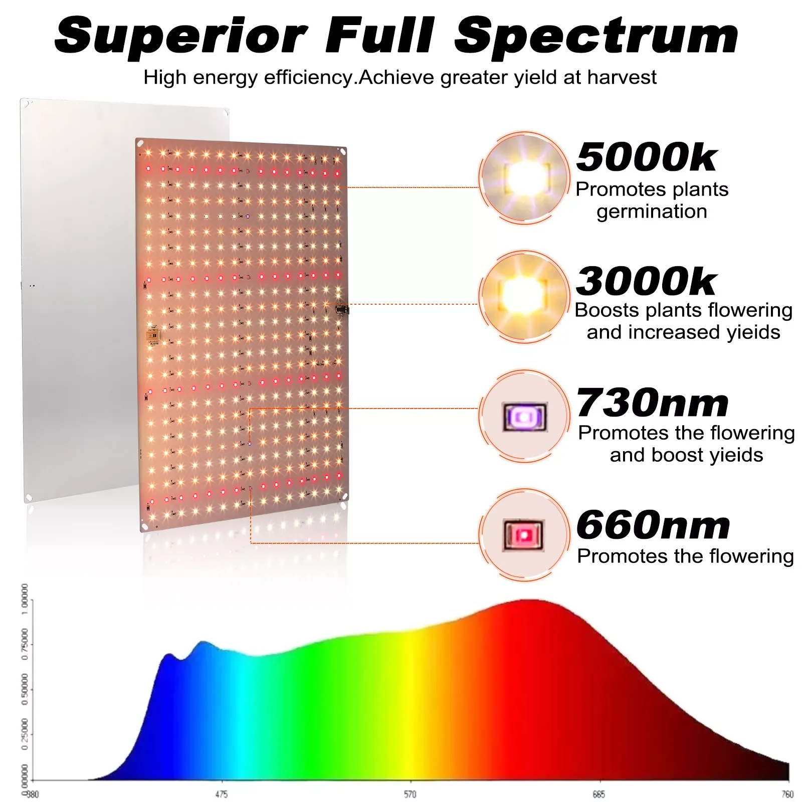 

LM281B Phytolamp For Plant LED Grow Light Full Spectrum Phyto Lamp For Plant Light 1000W Growbox Quantum Borad Backlight