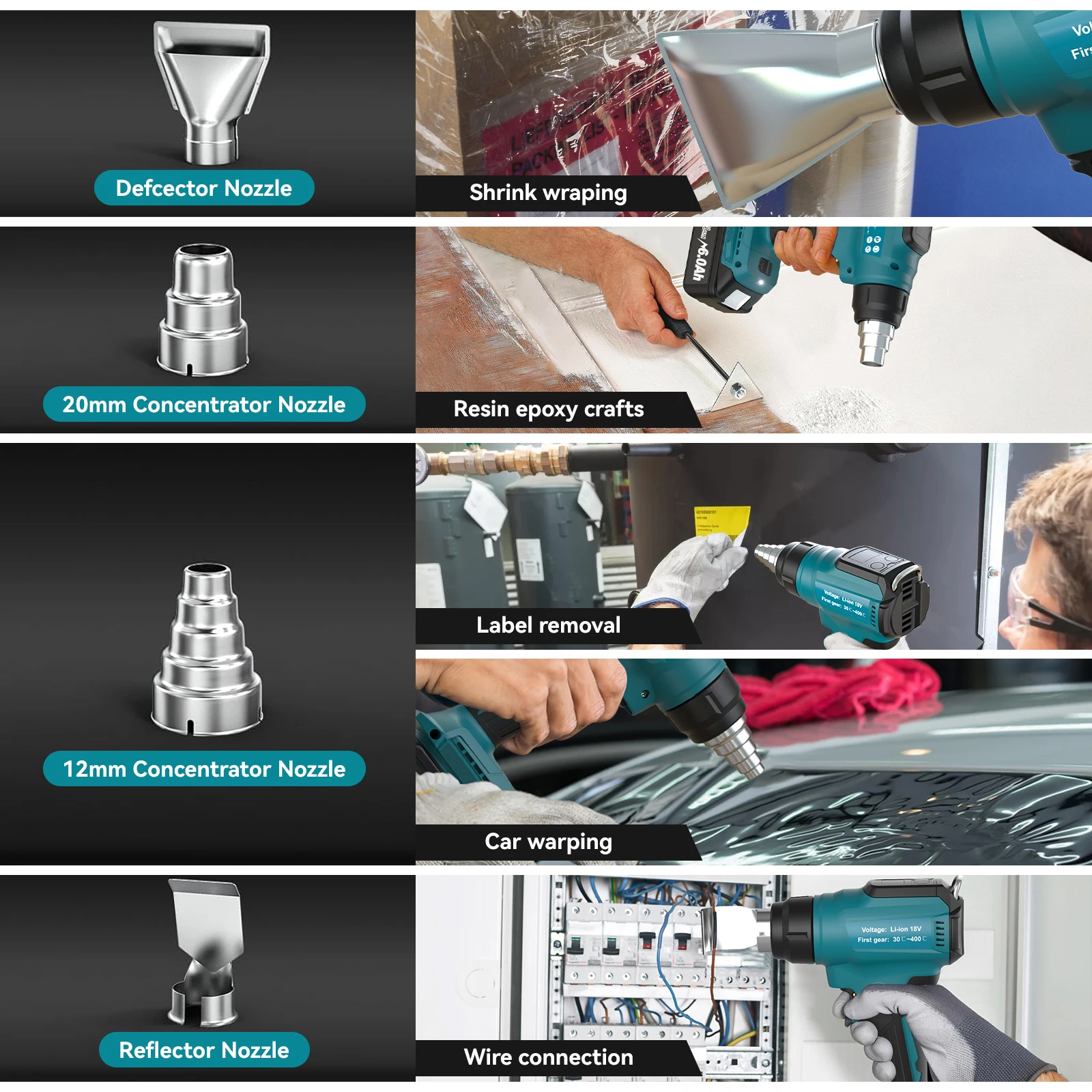 Беспроводной тепловой пистолет для Makita 18В