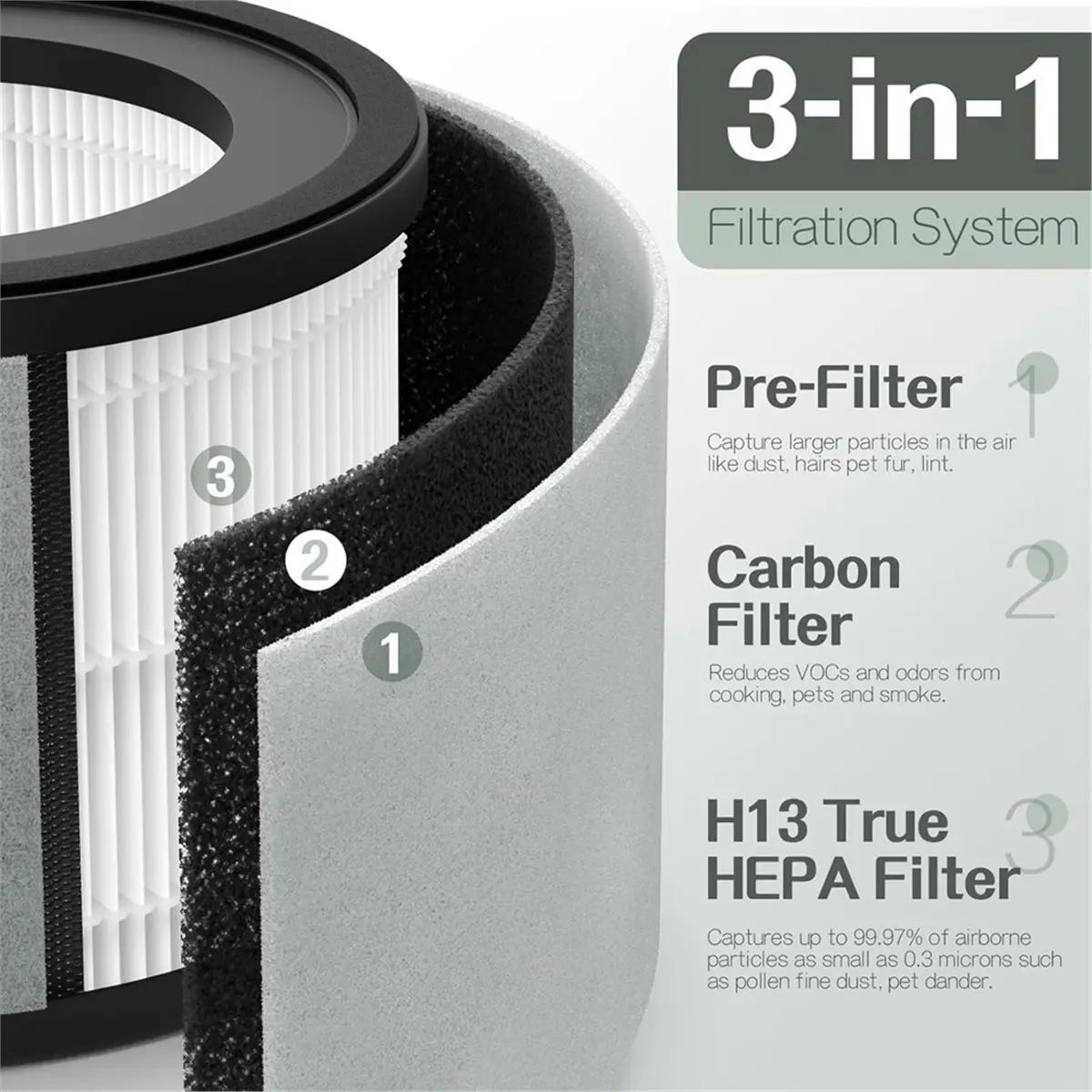 Фото (ABJZ) Сменный фильтр для очистителя воздуха TruSens Medium Purifier Z-2000, Z2000, 3-ступенчатая фильтрация H13 H-EPA, фильтр HEPA с активированным углем №5