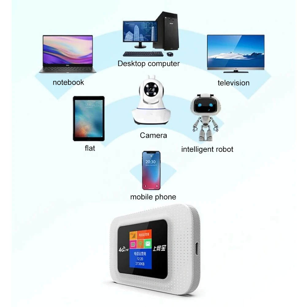 

Wi-Fi-роутер LTE, 2500 Мбит/с, мАч, со слотом для SIM-карты