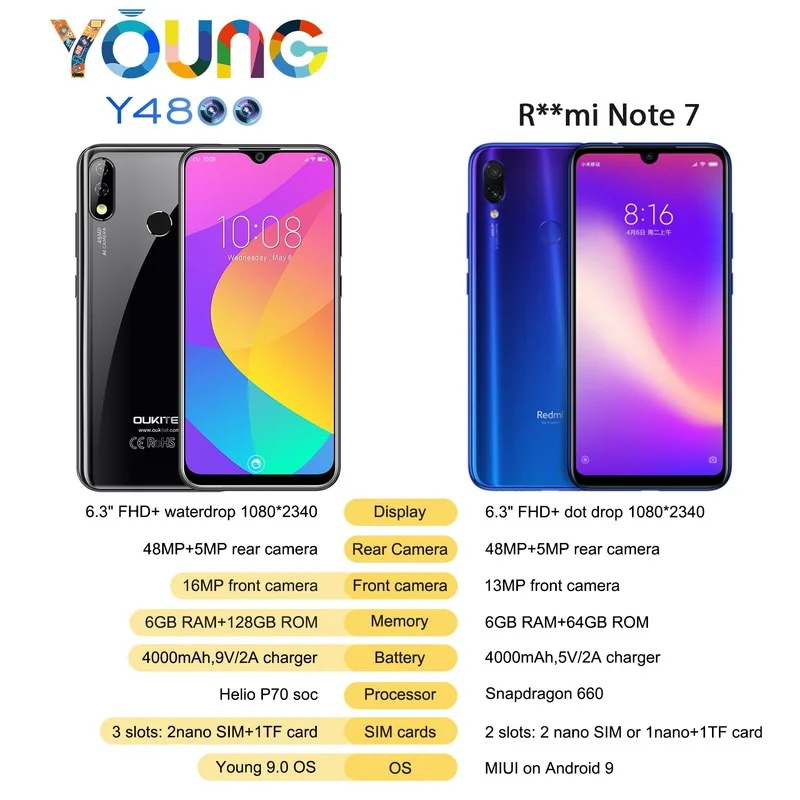 OUKITEL Y4800 Octa Core 6.3inches 6G RAM 128G ROM 12MP LTE FHD+ Android Cellphone 4000mAh 9V/2A Face ID Fingerprint Smartphone