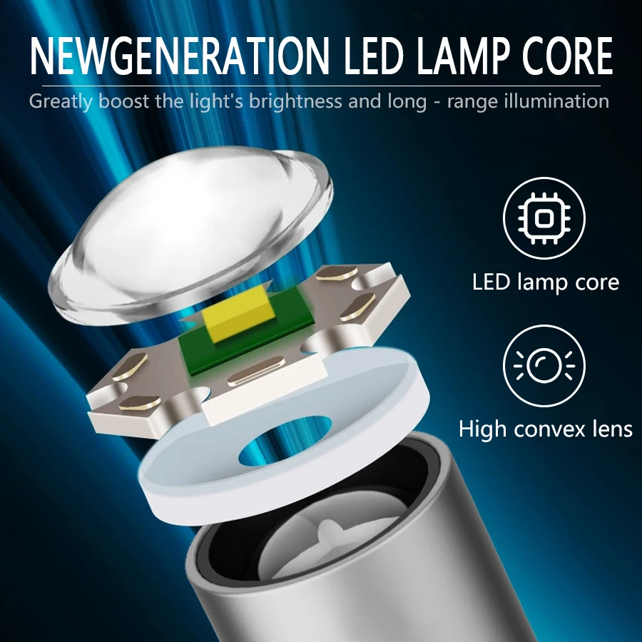 Ультра яркий портативный светодиодный фонарик Type-c перезаряжаемый боковой