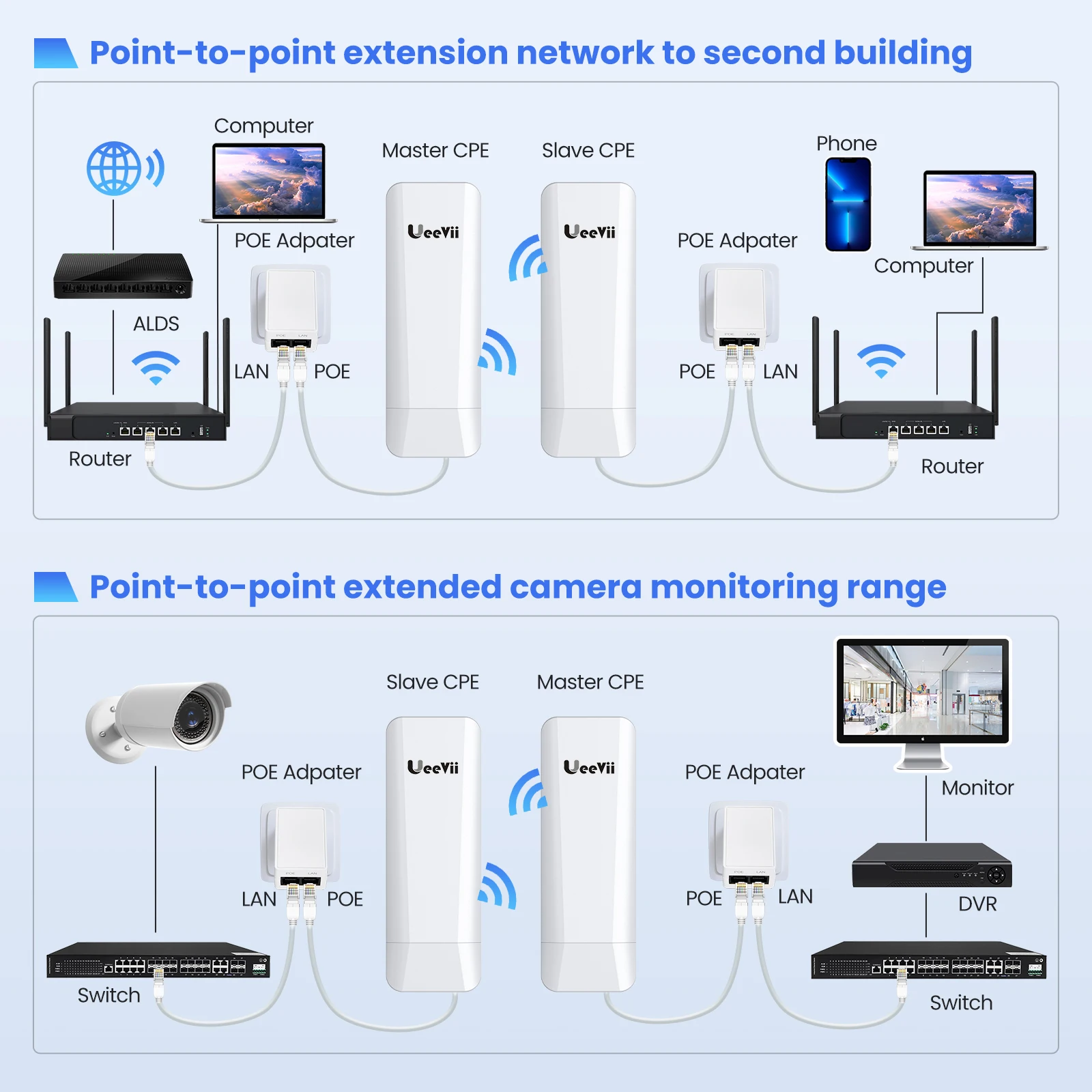 UeeVii CPE453 Wireless Wifi Repeater CPE Lang Range Extender 300Mbps 5.8Ghz Outdoor AP Router Bridge 3KM Antenna Repeater CPE images - 6