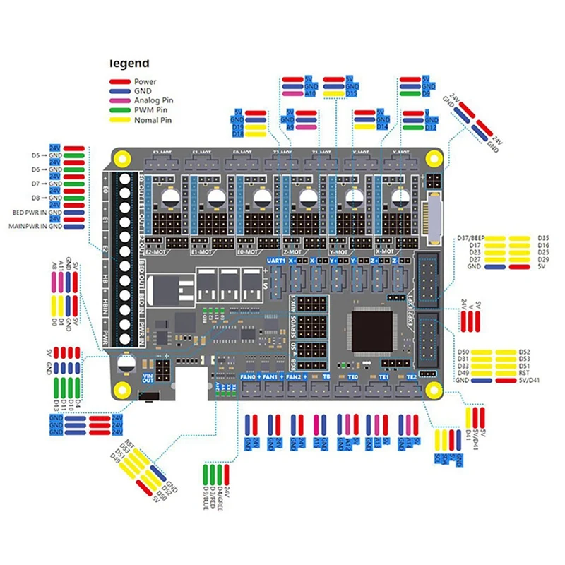 

F6 V1.4 Main Control Board Compatible with TMC2208 UART Mode 6 Drivers for 3D Printer Motherboard Black