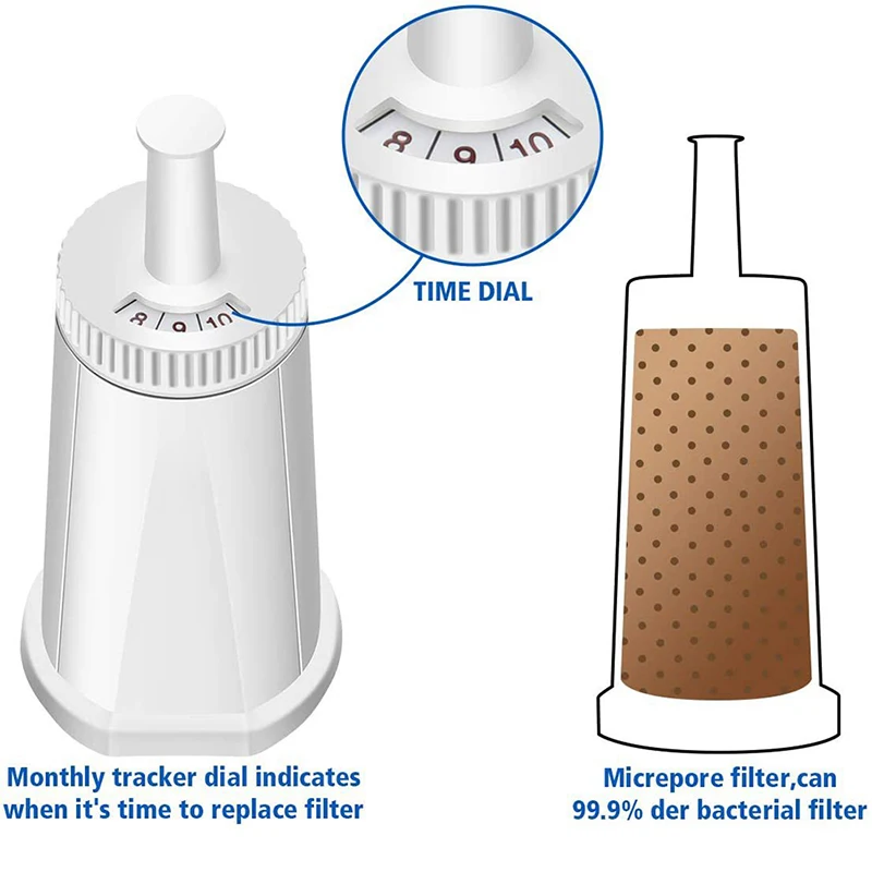 

Coffee Machine Water Filter For Breville Sage Oracle Touch, Barista, Claro Swiss, Bes878, Bes008 Espresso Machines New