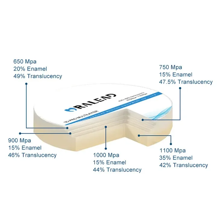 Oralead 3D многослойный циркониевый пустой CAD CAM керамический блок стоматологические