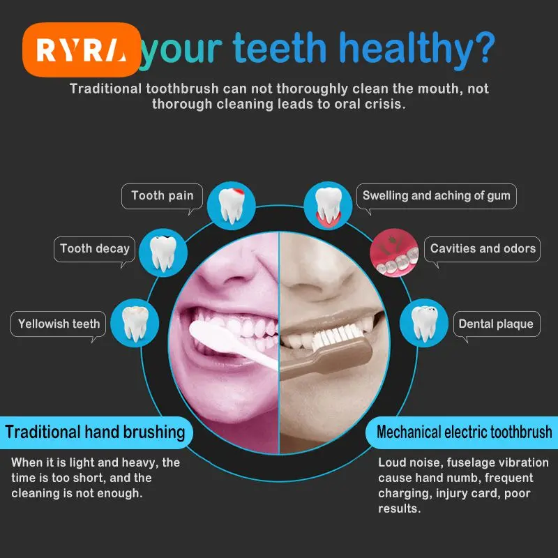 

Зубная щетка для глубокого очищения, высококачественные материалы, бамбуковый уголь, набор эффективных и эффективных насадок