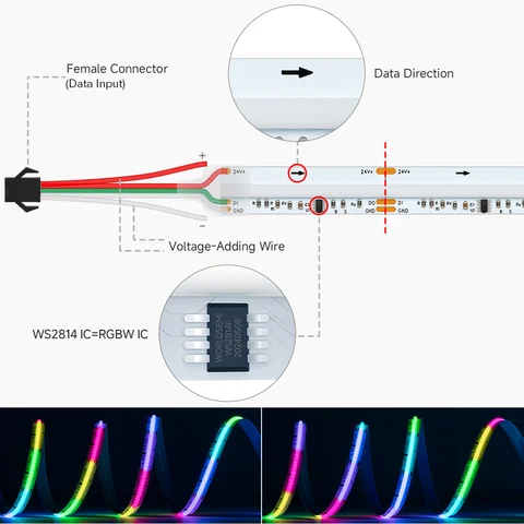 BTF-LIGHTING RGB Светодиодная лента WS2811