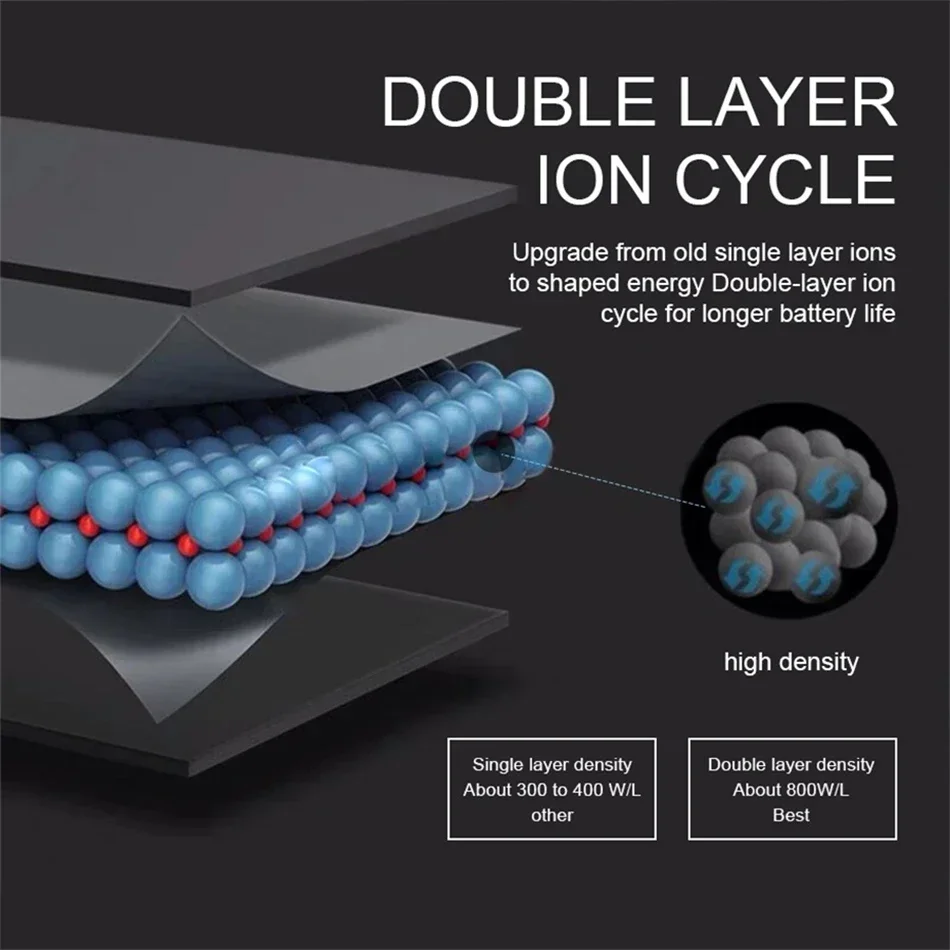 Аккумулятор BT50 для MOTOROLA Tundra V195 V235 V323 V325 V360 V360i V360V V365 V975