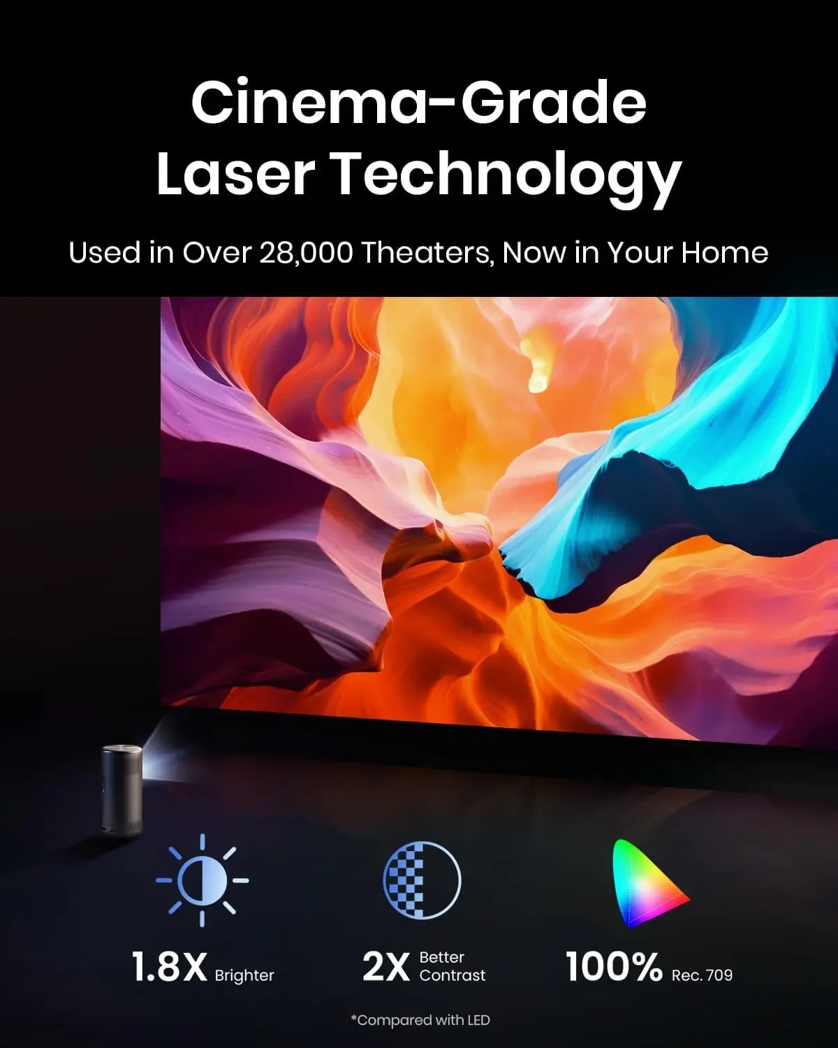 3 лазера 1080p мини-проектор с Wi-Fi и bluetooth портативный наружный проектор