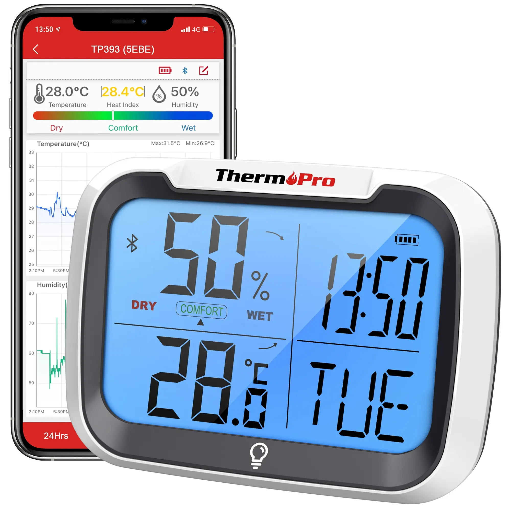 ThermoPro TP393 Backlight 80M Wireless Bluetooth Household D