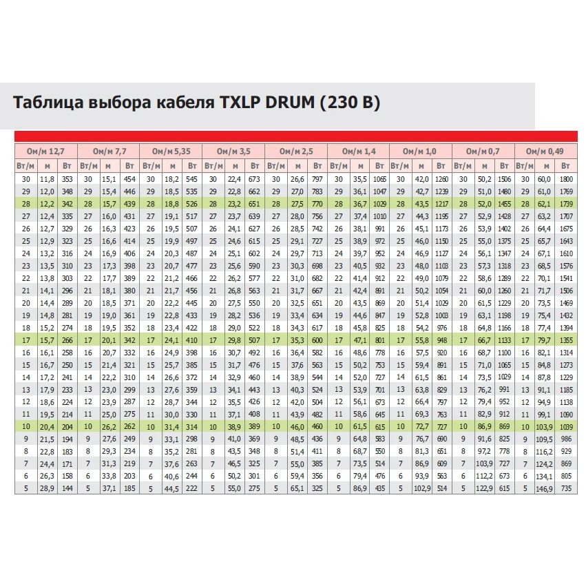 Одножильный отрезной нагревательный кабель TXLP 0 39 OHM/M (BLACK) |