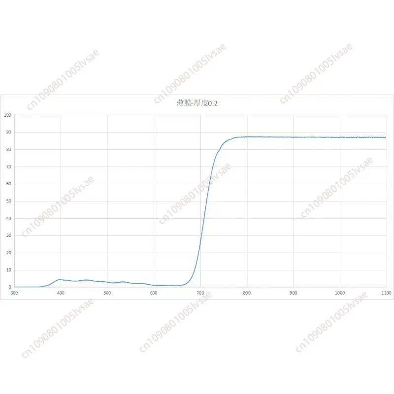 Ультратонкая оптическая пластиковая пленка Инфракрасный фильтр высокой