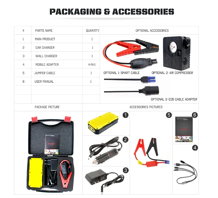 Multi function jump starter инструкция. Multi-function jump starter плата. multi-function jump starter инструкция на русском языке. китайский пауэрбанк для запуска авто. инструкция car jump starter на русском языке.