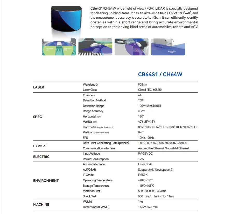 Рисунок 3 - LSLIDAR CB64S1 64 линия Гибридный