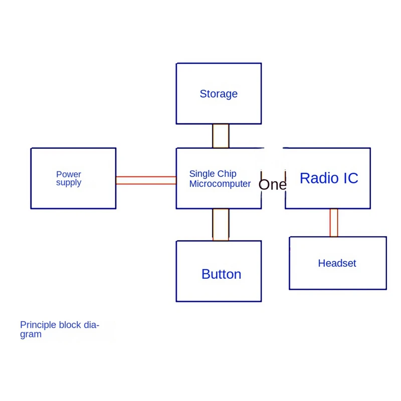RDA5807 2 Channel Stereo FM Radio Module Receiver Board 76.0Mhz-108.0Mhz | &amp TV Broadcasting Equipment