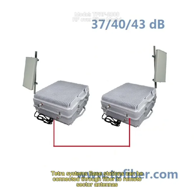 

Hot Sale 1575.42MHz GPS over Fiber Optic Module for vehicle GPS system