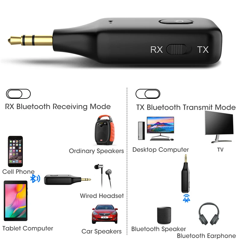 5.1 Bluetooth Receiver Transmitter 3- in-1 PC TV Wireless 3.5mm AUX Car Call Microphone Support Listening Hands-Free Navigation |