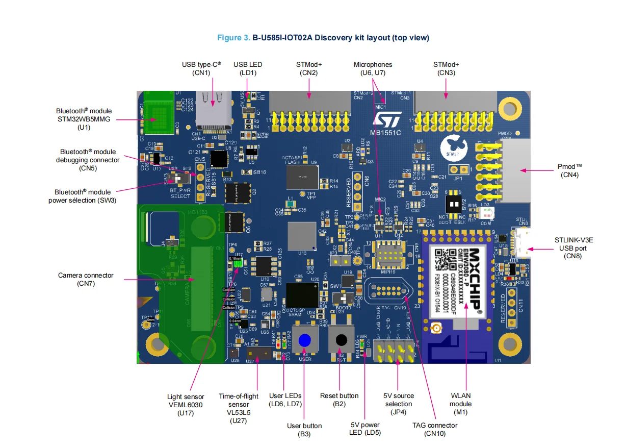 Фото B-U585I-IOT02A STM32U585AII6 575 Комплект для исследования узла IoT №2