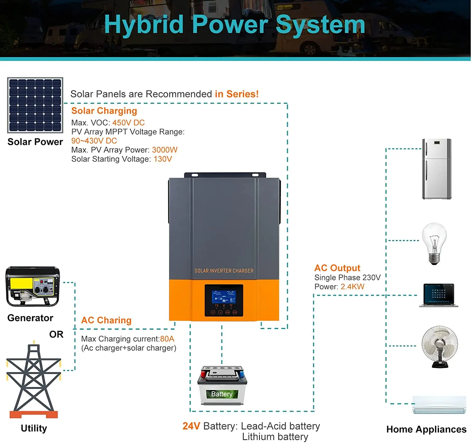 PowMr 3KVA/2400W Hybrid Solar Inversor 24V Battery Charger Built-in MPPT 80A 230VAC Output PV Max 450VDC Inverter - купить по