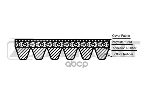 Ремень Поликлиновой Jeep Grand Cherokee Iii 07-  Mb Sprinter (B901  B902  B903  B904  B905) 00- Zekkert арт. kr-6pk2264
