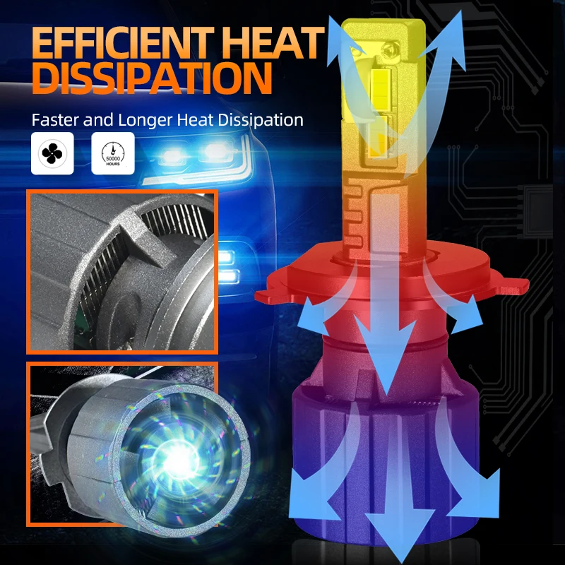RX19 140W 50000Lm H7 H4 светодиодный лампы для фар H11 H8 9005 HB3 9006 HB4 6000K Luces фонарь Авто 12V