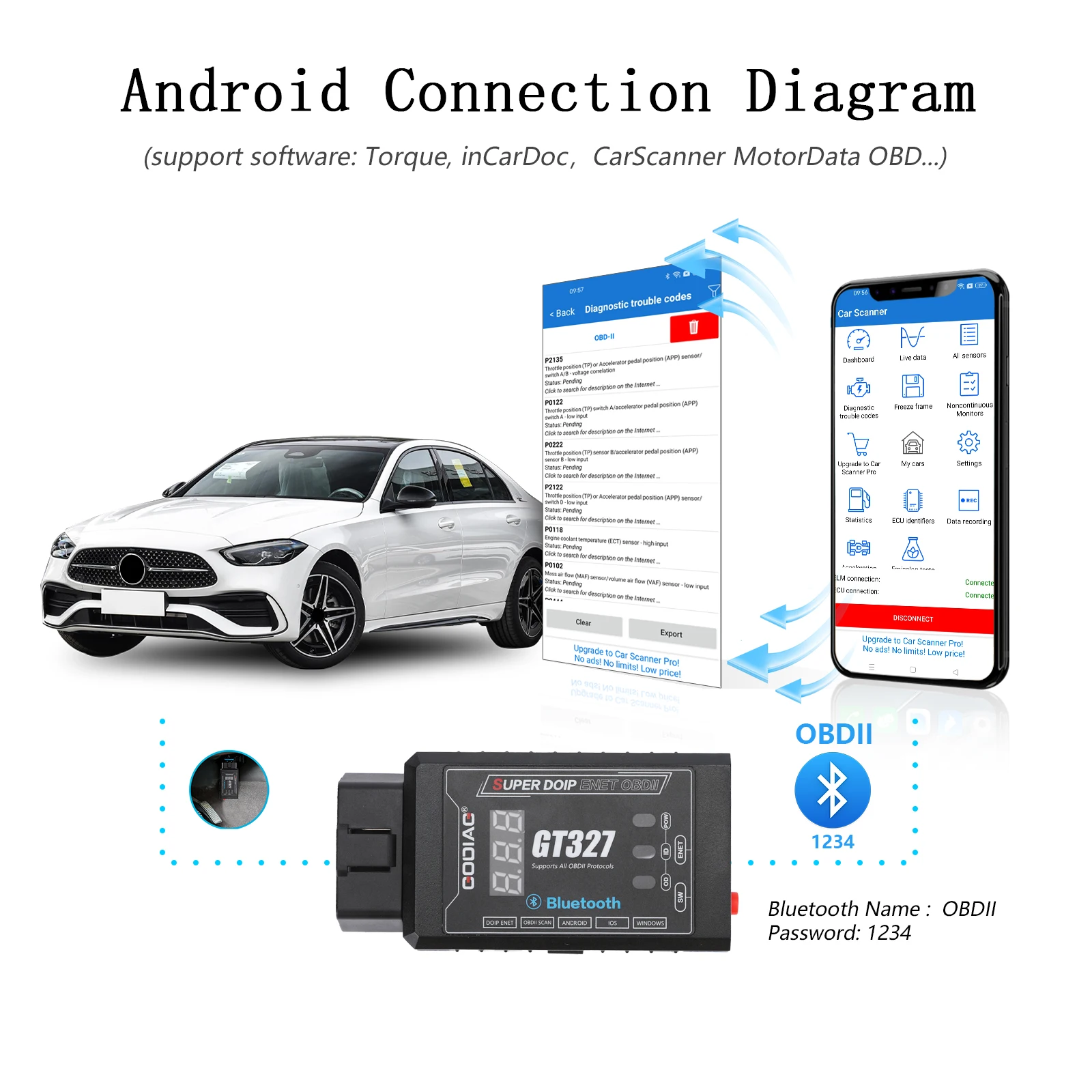 GODIAG GT327 SUPER DOIP ENET ELM327v1.5 Bluetooth 4.0 OBD II сканер для iOS/Android/Windows Поддержка напряжения