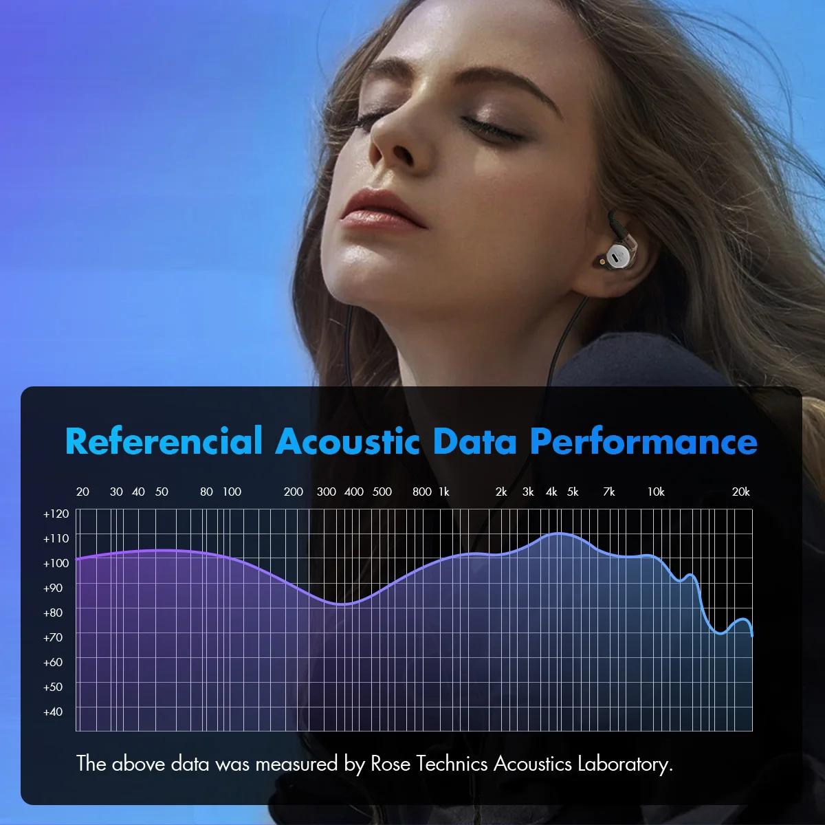 Гибридные наушники Rose Technics Star City 5 Pro 1DD + 2BA