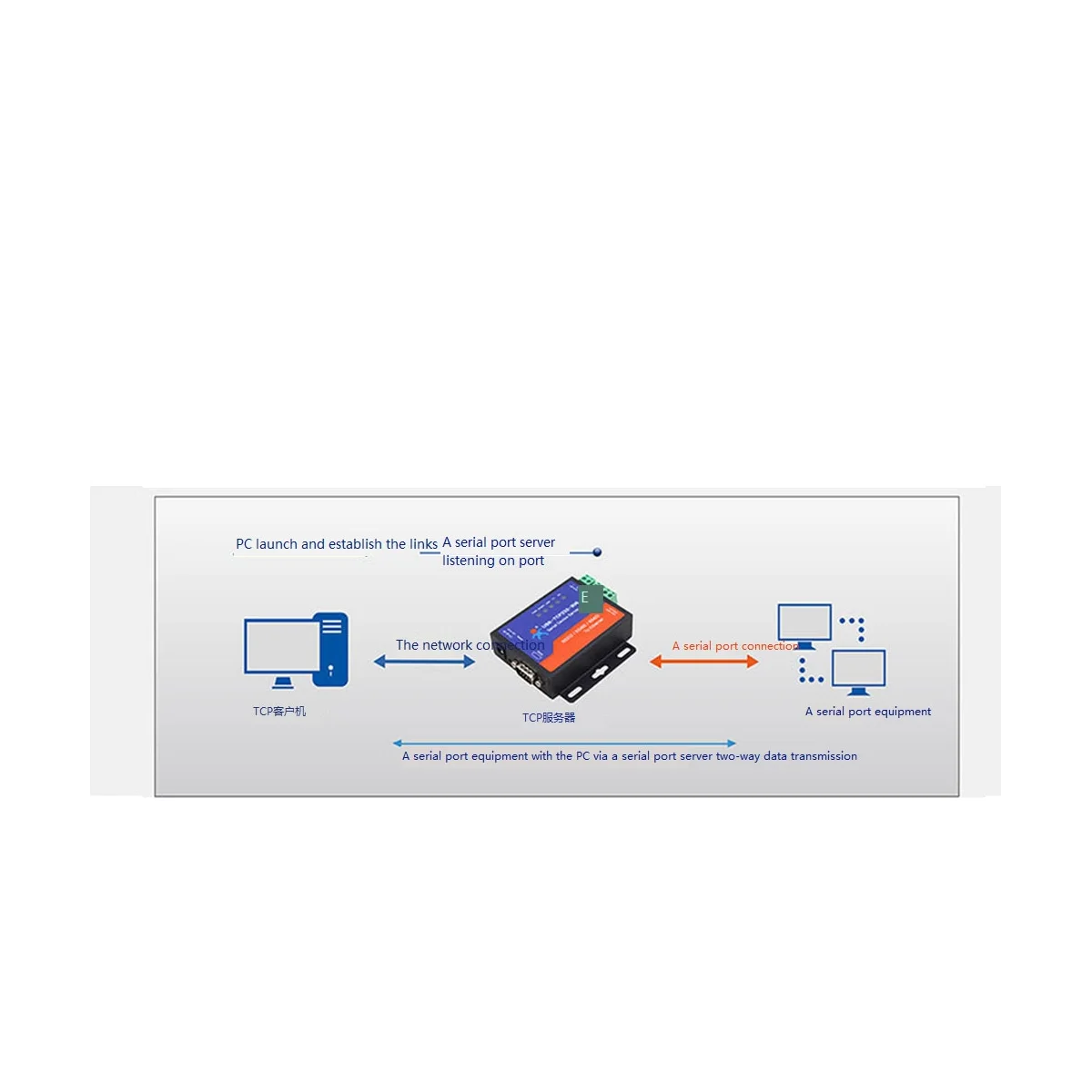 

Ethernet Converters RS232 DB9 Pin RS485 RS422 Available Serial to Ethernet RJ45 with Web Page DHCP Function EU Plug