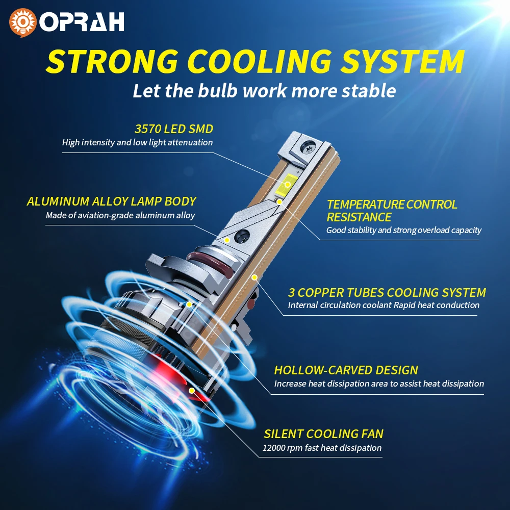 Oprah Автомобильные Фары 190 Вт Ультра Яркие Сменные H4 H11 H8 H9 H3 9005/HB3 9006/HB4 12 В