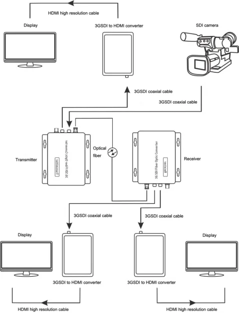 Фото Конвертер видео HD 3G-SDI в оптоволокно LC SFP, одномодовый, одноволоконный, до 20 км, без сжатия №4