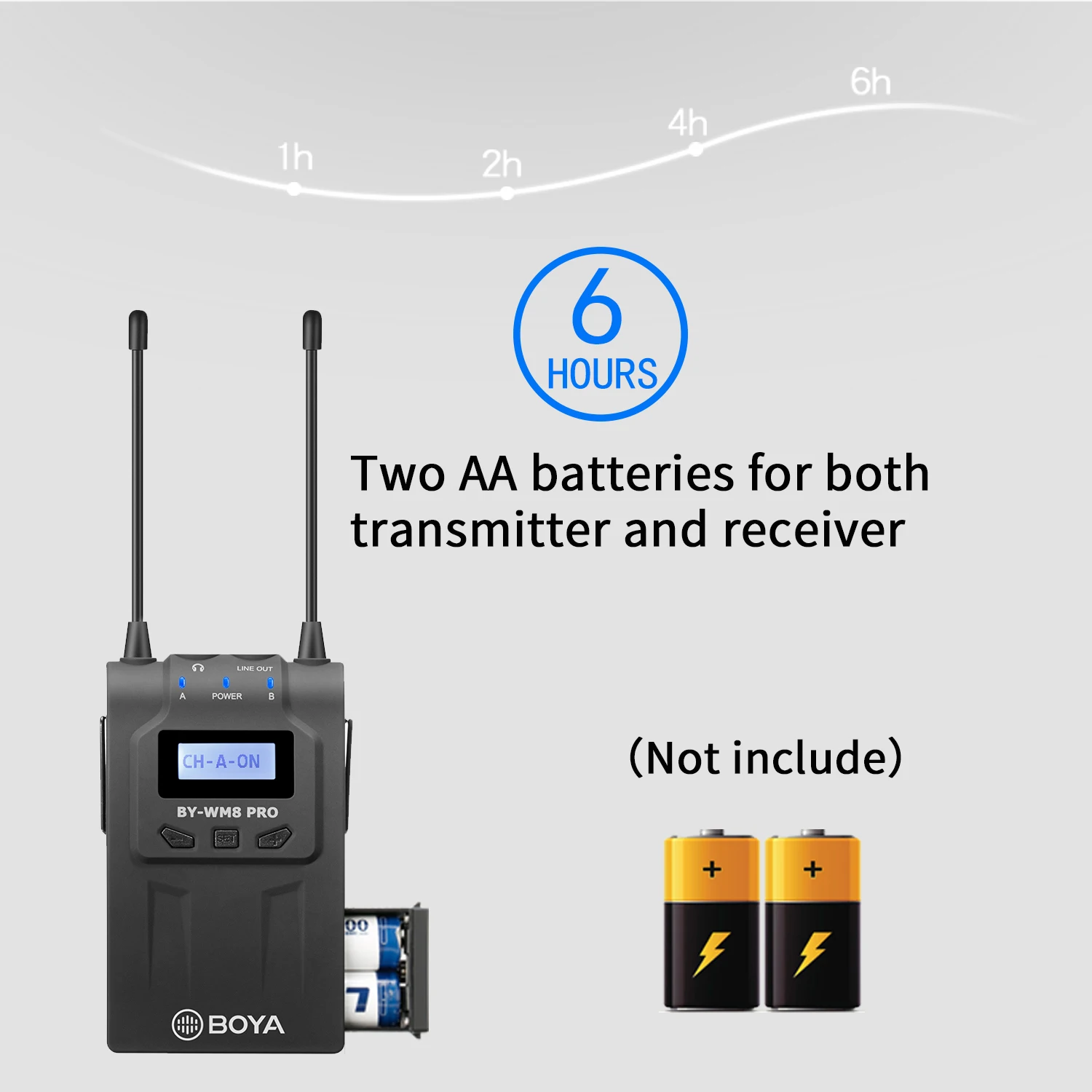 BOYA BY-WM8 Pro профессиональная двухканальная UHF Беспроводная петличная микрофонная