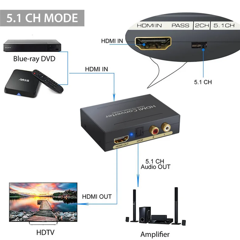 Фото 4K HDMI аудио сплиттер экстрактор стерео HDMI к HDMI и оптический TOSLINK SPDIF + 3,5 мм стерео аудио экстрактор для ПК PS4 TV DVD №4