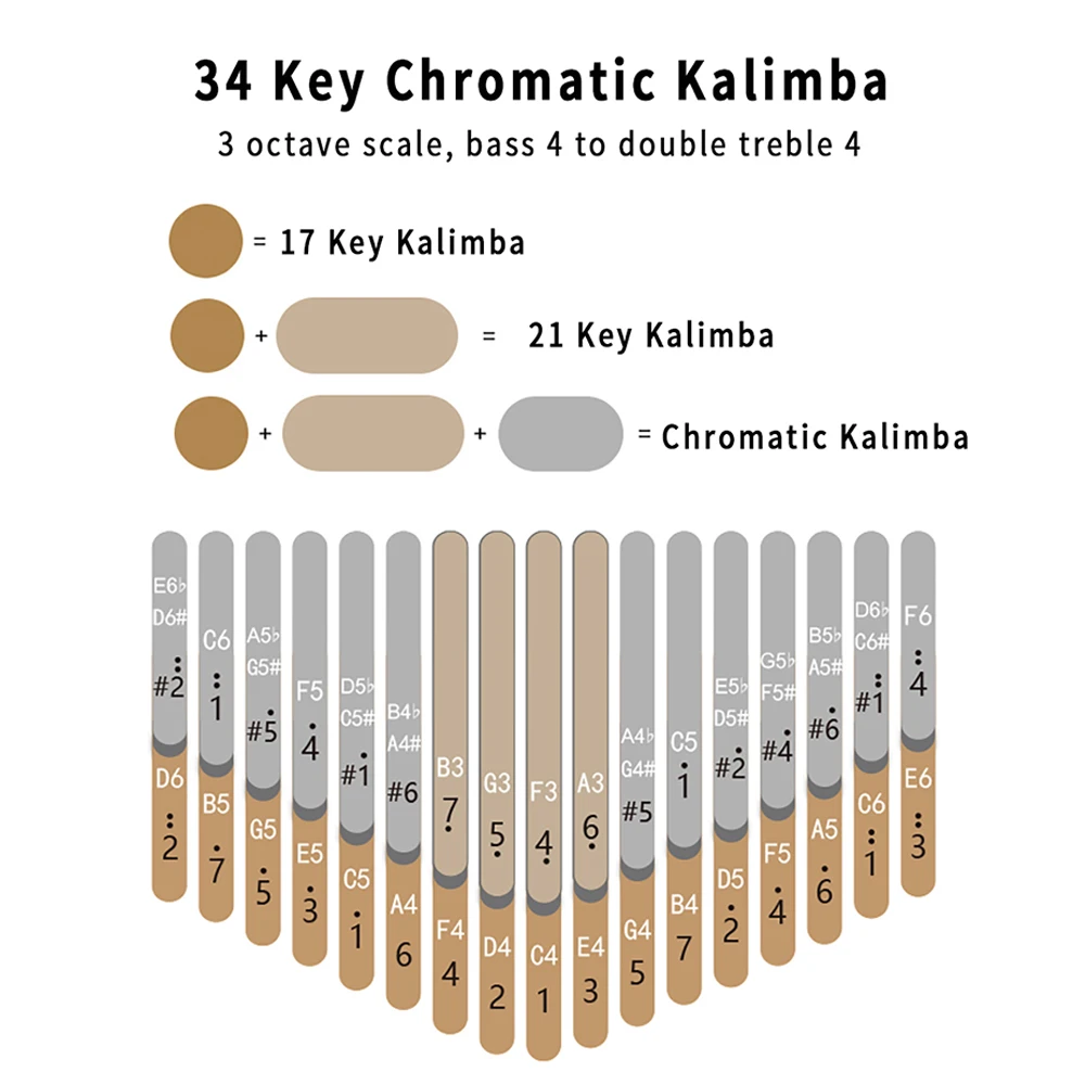 Chromatic Kalimba 34 Keys Double Layer Thumb Piano B / C Key Black Walnut Music Instrument Gifts With Storage Bag Accessories enlarge