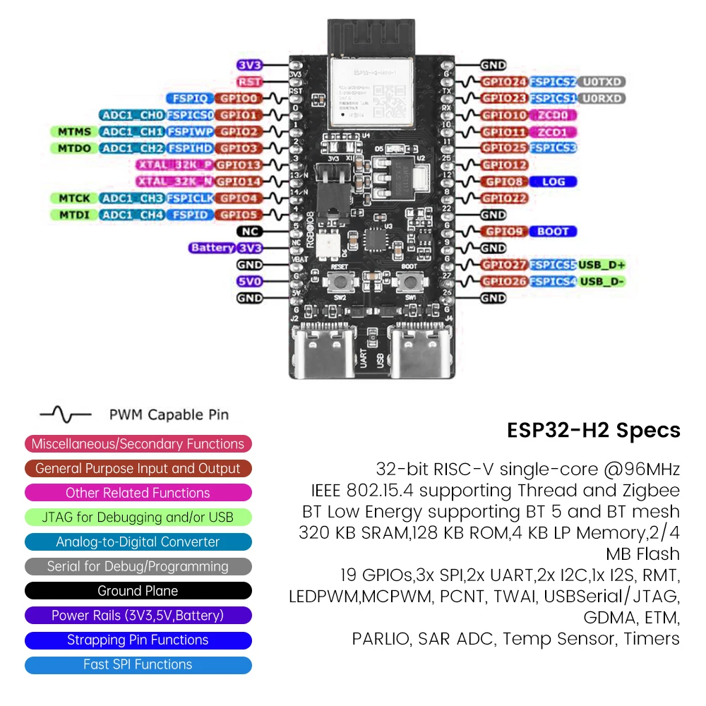 ESP32-H2-DevKitM-1-N4 Плата разработки WIFI Bluetooth Пайка контактов малой мощности на плате