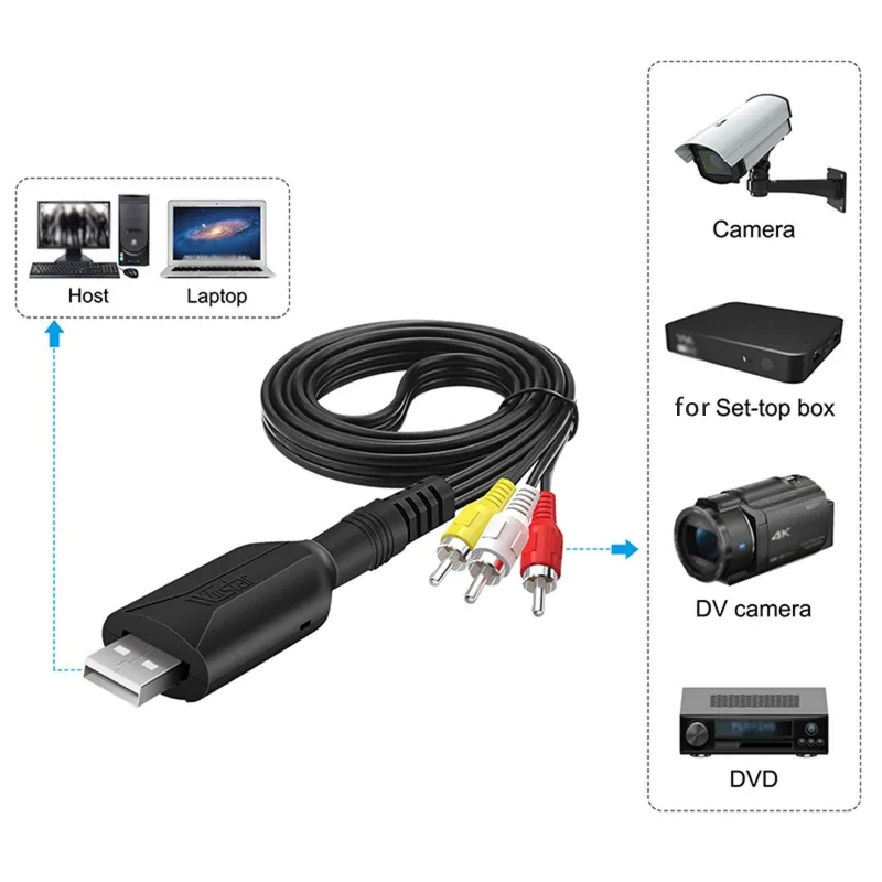 Кабель-адаптер для HD TV USB C к 3RCA видео AV A/V преобразователь 60 см кабель Папа-папа
