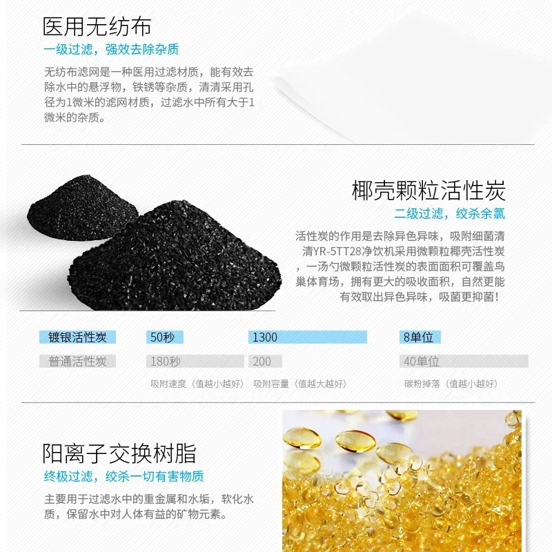 Диспенсер для воды Настольный небольшой бытовой фильтр бутилированной